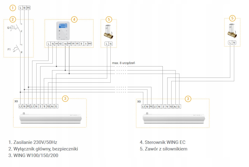 Калорифер.рф - AW-100/350Г