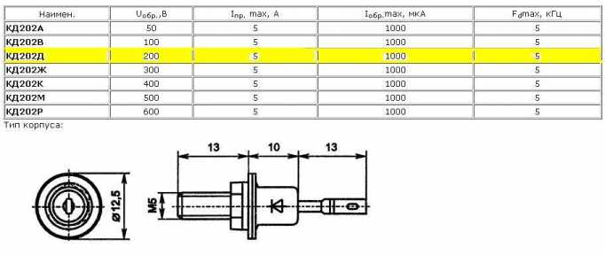 диод д202 технические характеристики. кд202 характеристики диода. 2д202в характеристики диода. диод кд202в анод катод. параметры диодов д202.