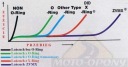 ЛАНЦЮГ + ЗІРОЧКИ YAMAHA YZF R1 2009-2014R ZVMX !!  (9767196048) фото min 4