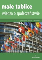 Małe tablice Wiedza o społeczeństwie Sikorski SPIS TREŚCI