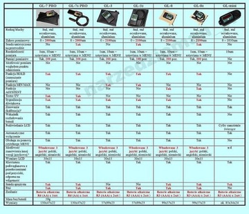 ТЕСТЕР ДАТЧИК ИЗМЕРИТЕЛЬ ТОЛЩИНЫ КРАСКИ GL-1s+