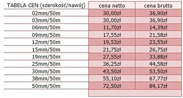 ПРОЧНАЯ БАННЕРНАЯ ЛЕНТА 6 мм/50 м, КРАСНАЯ РАЗДЕЛЕННАЯ