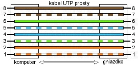 СЕТЕВОЙ КАБЕЛЬ LAN PRO. ETHERNET RJ45 UTP CAT6 10M