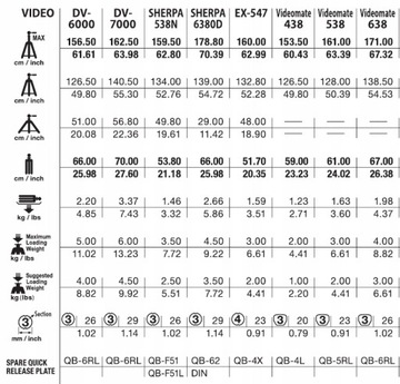 Высокий штатив Velbon EF-41, 3D-голова, пластина QB32