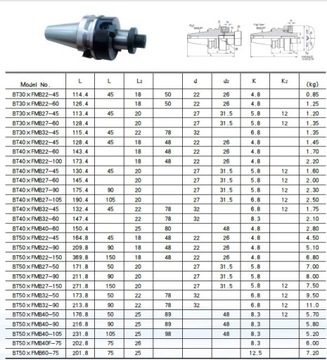 Trzpień zabierakowy MAS 403 BT40 32mm 45mm