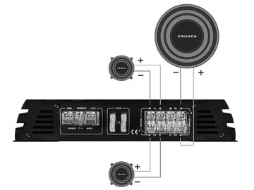 Сверхмощный Crunch GPX1000.4 GroundPounder 4x125RMS