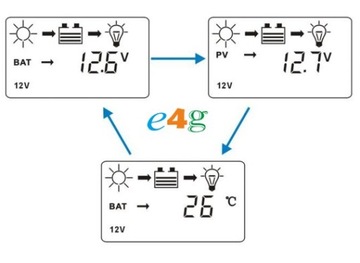 РЕГУЛЯТОР СОЛНЕЧНОЙ ЗАРЯДКИ 30А 12В 24В USB-панель