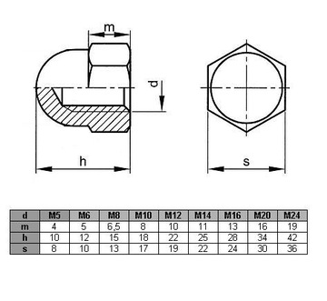 Накидная гайка М14 DIN 1587 (1 кг - 25 шт.)