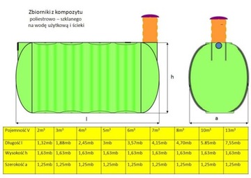 Oczyszczalnia drenażowa, szambo ekologiczne 3m