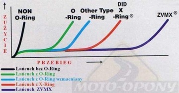 Комплект привода Yamaha YZF R1 2009-14 ZVMX MOC+