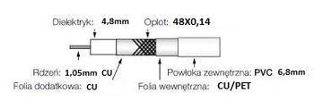 КАБЕЛЬ, КОАКСИАЛЬНЫЙ АНТЕННЫЙ КАБЕЛЬ RG6 ПОЛИРОВКА