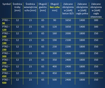 Винты крюк крючок крючок для строительных лесов петелька 12 х 120 + дюбель 16х80 НЕЙЛОН