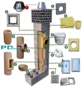 Дымоход 9 м система 180 керамический дымоход