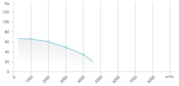 FERONO 400 НАСТЕННЫЙ ОСЕВОЙ ВЫТЯЖНОЙ ВЕНТИЛЯТОР