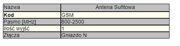 Антенна GSM, диапазон 800-2500 МГц, розетка N + кабель 5 м
