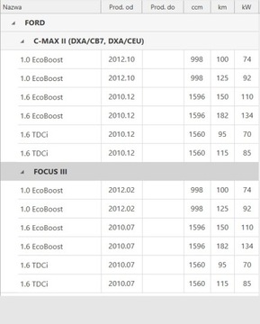 FORD C-MAX II КОМПЛЕКТ САЛЬНИКОВ ПРАВОГО ВАЛА Оригинал 1863642