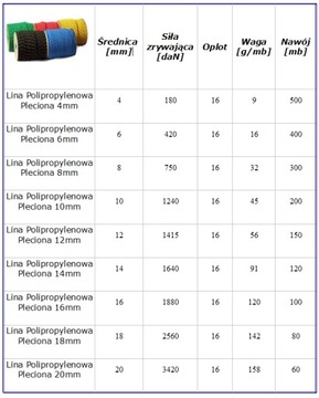 Lina Linka Polipropylenowa Pleciona fi 4 mm 1 mb