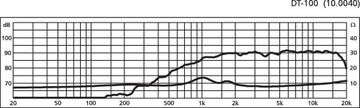 Высокочастотный динамик MONACOR DT-100, 8 Ом, 92 дБ, 116 x 80 мм.