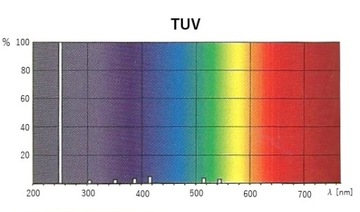 PHILIPS TUV T5 11W 4P УФ-лампа для дезинфекции