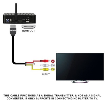 PRZEWÓD KABEL ADAPTER HDMI DO 3x RCA Cinch 1,5m