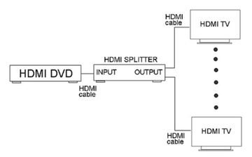 Разветвитель HDMI 1x2, сигнал 4k x 2k, 60 Гц HDMI 2.0!!!