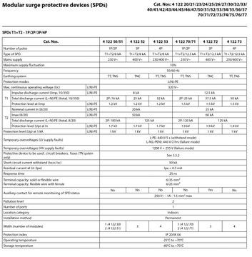 Ogranicznik przepięć T1 T2 8/50 4P Legrand 412253