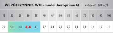 Очиститель воздуха OPUS Aeroprime Q HEPA