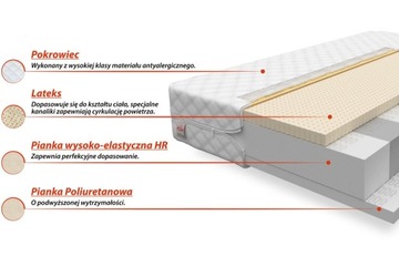 Матрас из латексной пены FDM CORATO 90x200