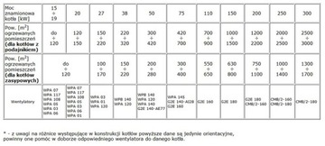 Вентилятор WPA 120P, заслонка, нагнетатель котла печи