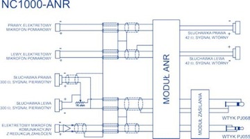 АКТИВНЫЕ АВИАЦИОННЫЕ НАУШНИКИ NC1300 - NAVCOMM