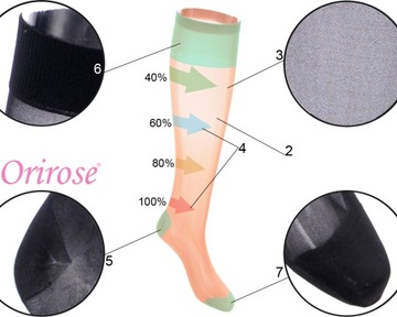 Компрессионные гольфы Orirose MEDI АНТИварикозные 2 уровня давления 18/22 мм рт.ст.