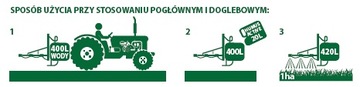 Удобрение Гумус Актив 2л Натуральный Оборник БИО Экол.