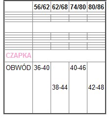 Czapeczka SZYDEŁKOWA do CHRZTU 74/80 WiOsNa LaTo