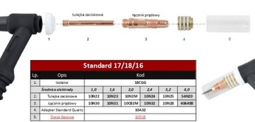 СОПЛО ДЛЯ ТИГ ГАЗА 17/18/26 СТАНДАРТНЫЙ КВАРЦ 10D15