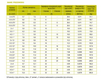 КАБЕЛЬ 3х2,5мм Медный кабель 1м круглый цеховой барабан 3х2,5