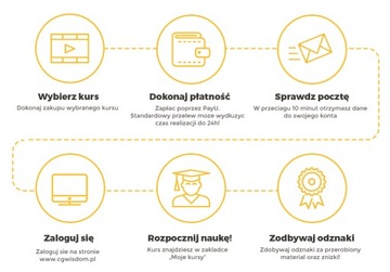 ОНЛАЙН-КУРС — AUTOCAD CIVIL — ЛУЧШЕ, ЧЕМ КНИГА