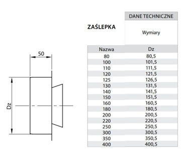 Кислотостойкая заглушка FI 120 Chimney System