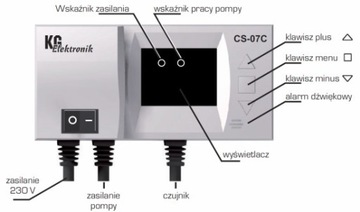 Контроллер для напольного циркуляционного насоса CS-07C