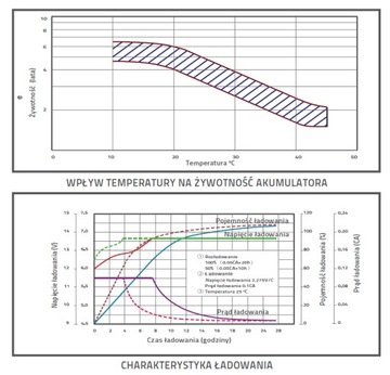 Аккумулятор SSB SB 5-12 - 12В 5Ач (APC RBC)