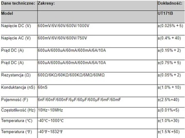 UT171B МУЛЬТИМЕТР UT-171B UNI-T USB