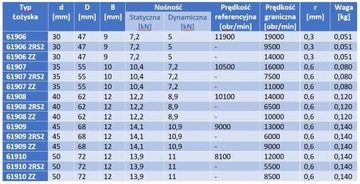 Шарикоподшипник 61906 = 6906 ZZ NKE 30x47X9 2Z