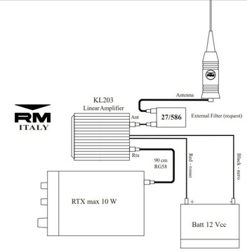 RM KL 203 P AM/FM/SSB 200 Вт + кабель 100 см HQ