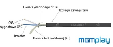 Удлинительный кабель JACK 3,5 мм CX-JE200 гн/вес HiLine 1м