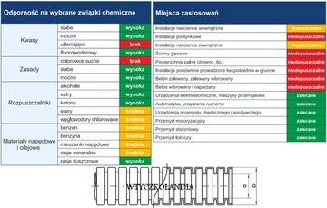 АВТОМОБИЛЬНАЯ ГОФРОТРУБА 11,4/15 мм 5м