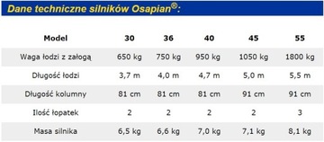 ЭлектроМОТОР для лодки Haswing OSAPIAN 40!