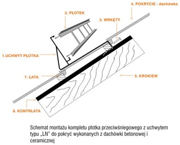 Płotek śniegowy 150cm 20cm 3uchwyty dachówka