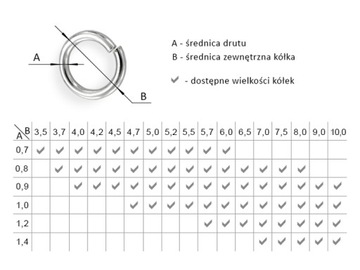 Колеса открытые звенья Серебро 925 4,2/0,7 - 4 шт.