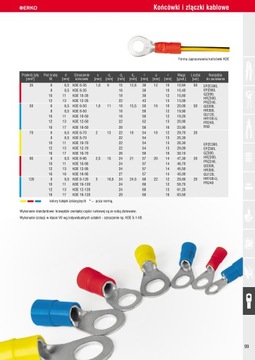 Изолированная кольцевая клемма KOE 6 2,5 ERKO 100 шт.