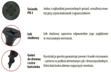 Шуруп для гипсокартона ГК 3,5х35 по дереву 200 шт. KMGD-35035.