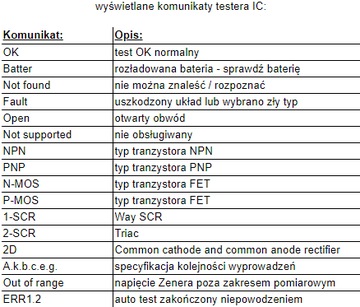 Тестер интегральных схем IC________________BTE-392